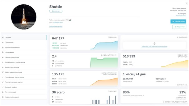 Аккаунт Shuttle на сервисе статистики для рекламодателей