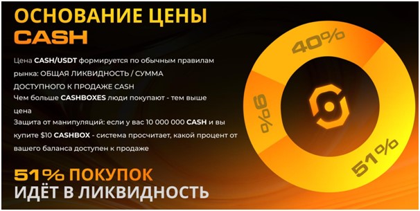 CashCoin токеномика развода