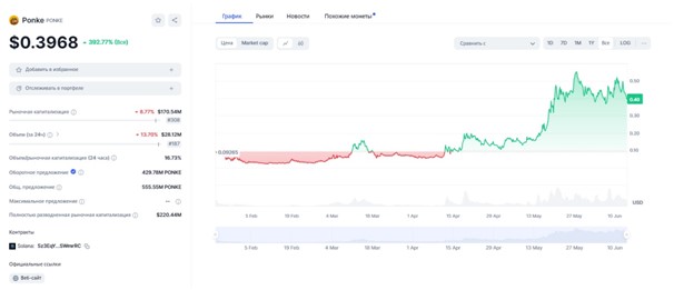 Ponke Ton капитализация