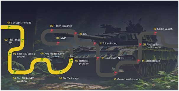 TON Tanks дорожная карта мошенника