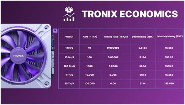 Tronix App тарифы пирамиды