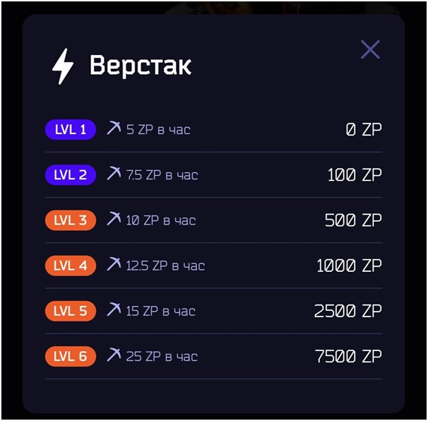 Zavod прокачка верстака развода