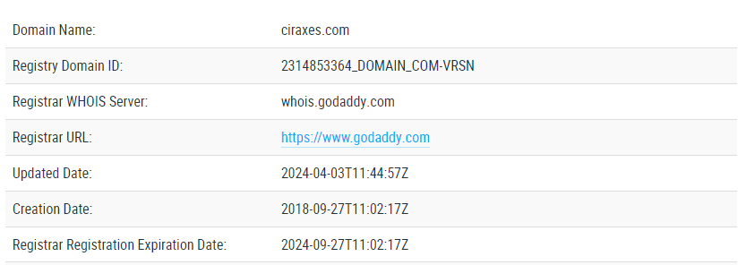 Ciraxes обман